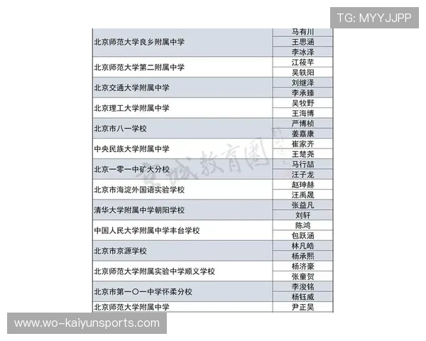 奥运选拔赛名单公布，奥运会选拔赛
